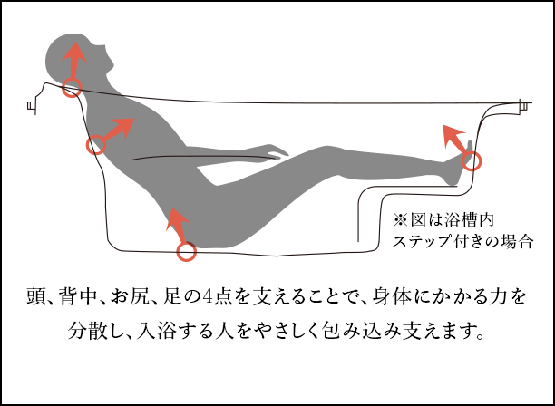ゆるリラ浴槽