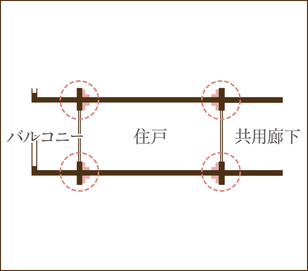 快適な室温環境を保つ断熱材